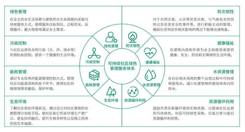 朗詩綠色生活CEO吳旭 長期主義者的信仰與物業(yè)管理