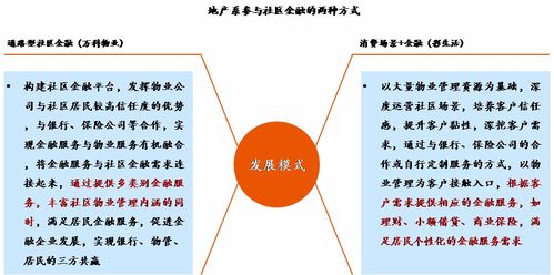 物業(yè)管理增值服務(wù)模式仍在探索，未來值得期待